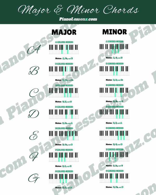 Major & Minor Chords Chart (18 High-Quality PDFs)