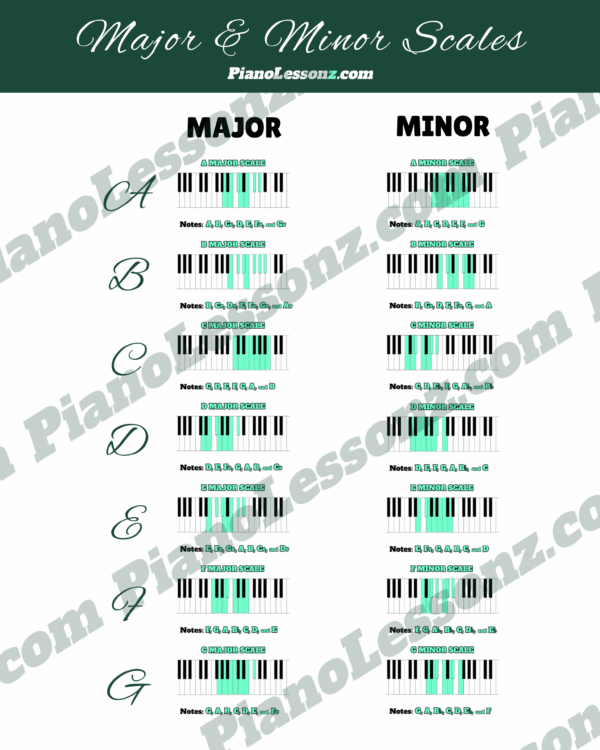 Major & Minor Scales Chart (18 High-Quality PDFs)