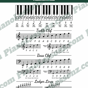 Piano Notes Chart (18 High-Quality PDFs)